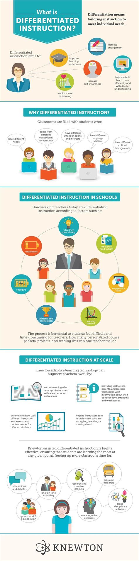 differentiated instruction  adaptive learning infographic