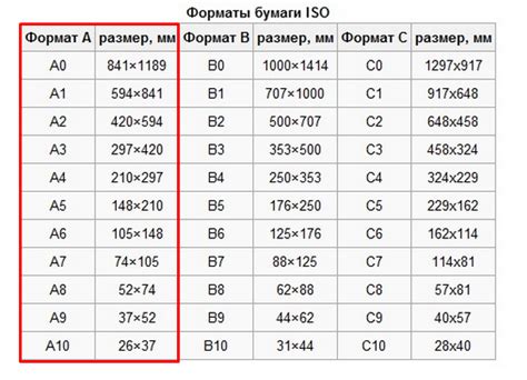 Какие бывают форматы листа шаржи и портреты по фото