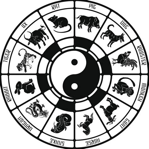 intricate history  astrology    beliefs