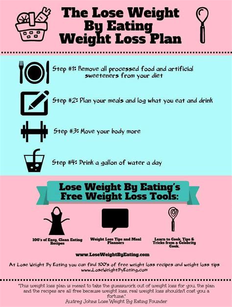 How To Lose Weight By Eating The Clean Eating Diet Plan