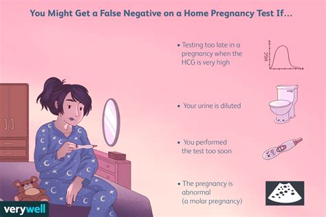 Accuracy Of Home Pregnancy Tests