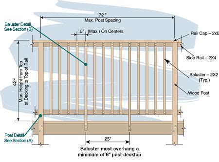 deck cable railing spacing deckscom cable rail deck picture     spacing