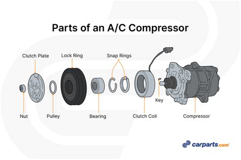 ac compressor located   garage  carpartscom