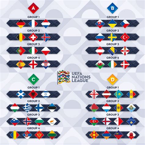 nations league draw england wales scotland republic of ireland and