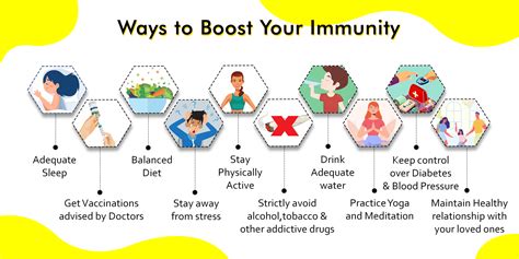 boost  immunity  fight deadly diseases  covid  news