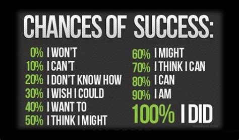 inspirational quotes success  full image
