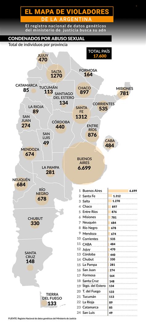 El Mapa De Las Provincias Con Más Violadores De La Argentina Hay Más