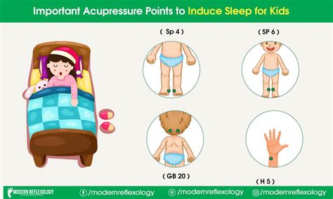 pin  acupressure points