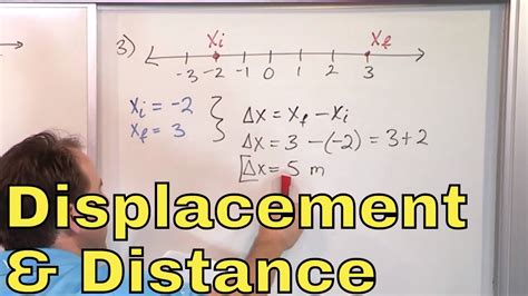 learn distance  displacement  physics displacement formula