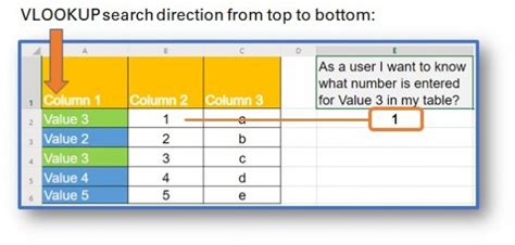 How To Use Vlookup In Excel Quick Guide Cheat Sheets