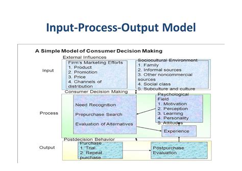 ar vtu mba  notes input process output model