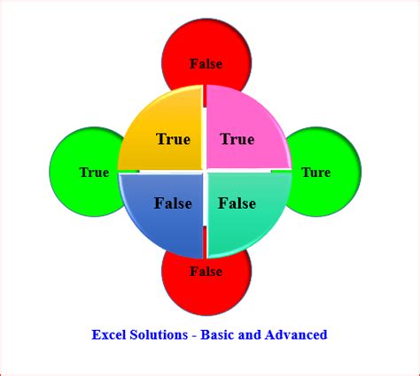 xor function excel solutions basic  advanced