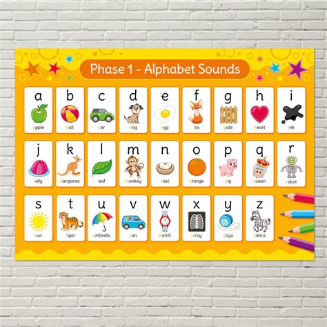 letters  sounds chart