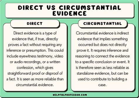 circumstantial evidence examples
