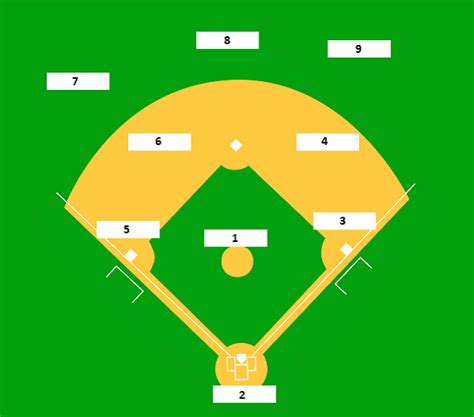 printable baseball fielding chart