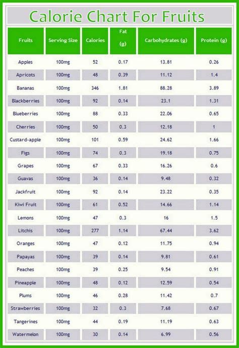 image result  printable food calorie chart  calorie chart food