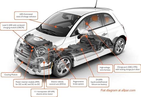 fiat  electrified fiat  production car