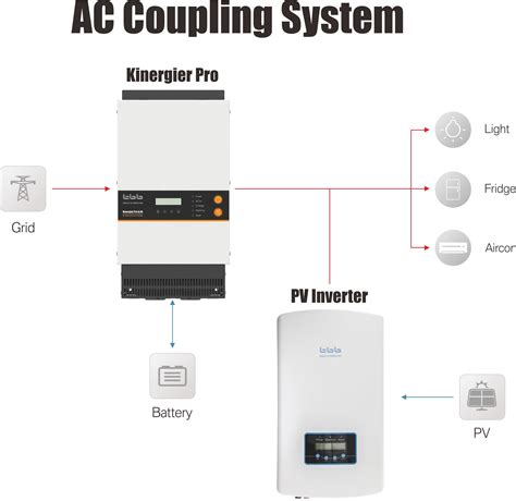 ac coupled dc coupled inverter charger  grid hybrid ess china