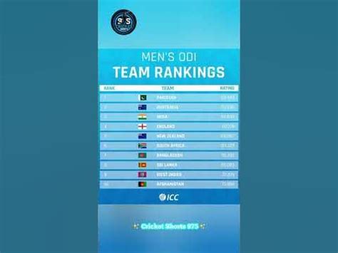 icc odi team ranking congratulations team pakistan   team  iccranking odi