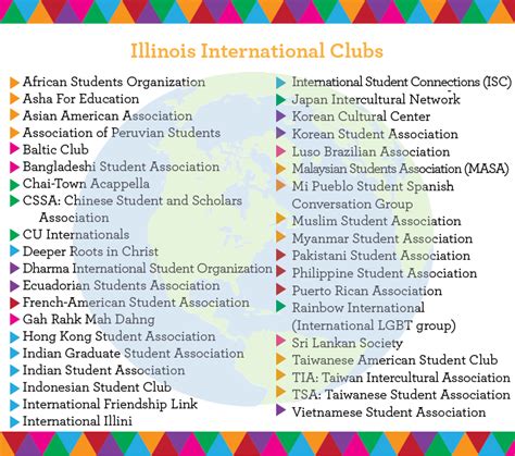 list  international student organizations  daily illini