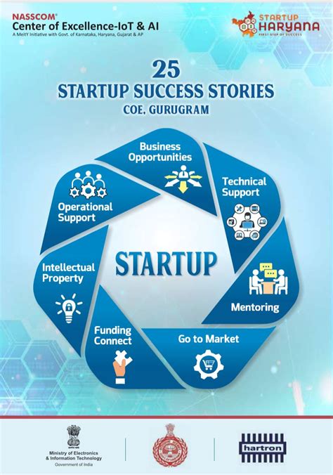 startup success stories nasscom  iot