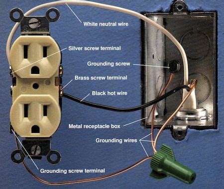 image result  wiring outlet basic electrical wiring electrical projects electrical switches
