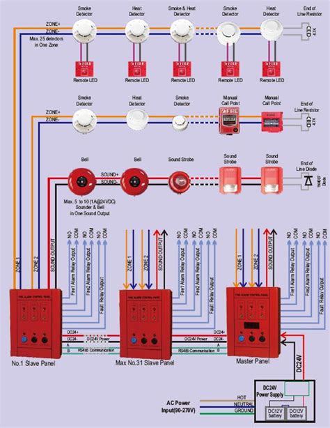 fire alarm call point wiring diagram