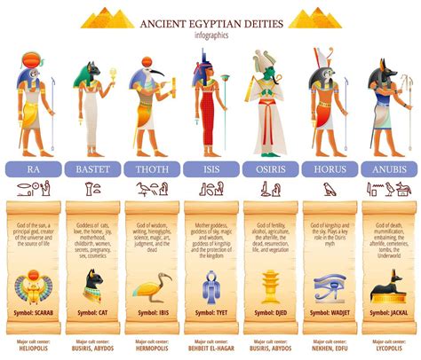 complete list  egyptian gods  goddesses insight state