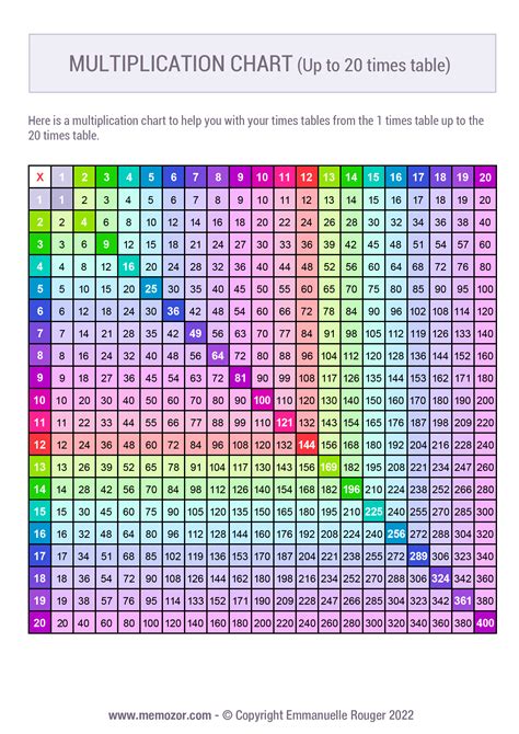 printable colorful multiplication chart   tricks  memozor