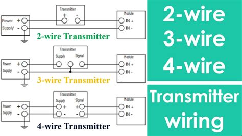 wire  wire  wire transmitter connection   ma transmitter wiring diagram youtube