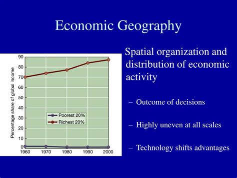 economic geography powerpoint    id