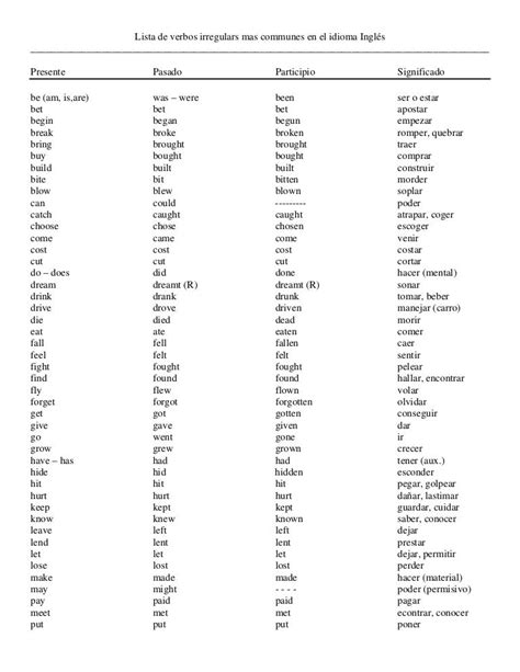 list  common irregular  regular verbs  verbs  spanish
