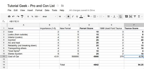 effective pro   list   spreadsheet