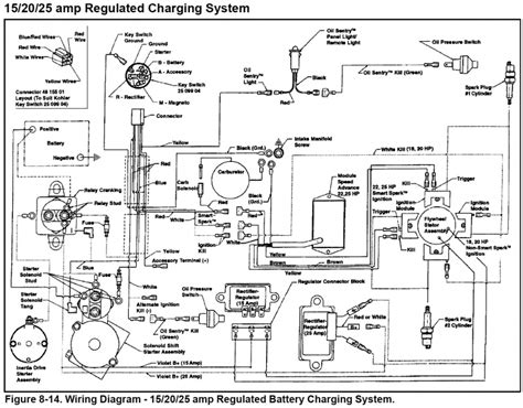 kohler command pro  wiring diagram wiring draw  schematic
