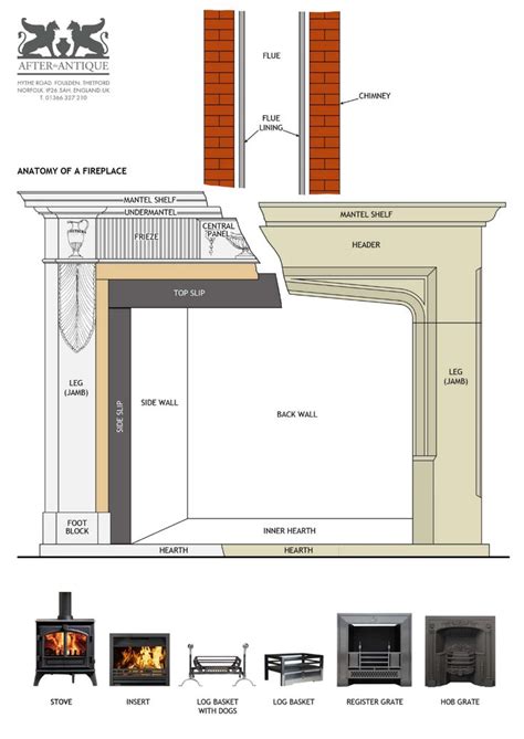 fireplace anatomy google search fireplace fireplace mantel shelf floor plans