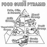Pyramid Alimentos 12th Pyramide Healthy Coloringhome Childcoloring Enregistrée sketch template