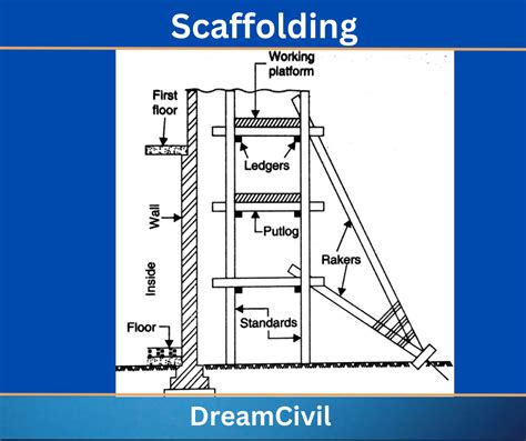 scaffolding  types  scaffolding components  precautions  scaffolding