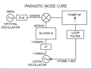preventing parasitic mode oscillation  maxim integrated