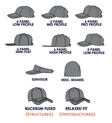 image result  types  baseball hats baseball cap cap baseball