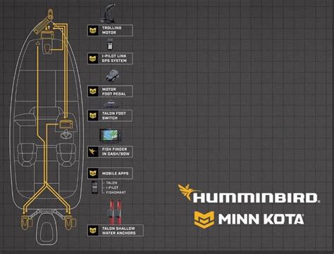 humminbird networking diagrams industries wiring diagram