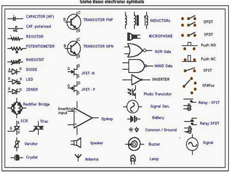 wiring diagram symbols   meanings
