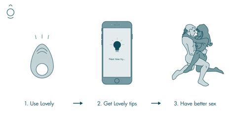 Lovely The Smart Wearable Sex Toy For Couples Indiegogo