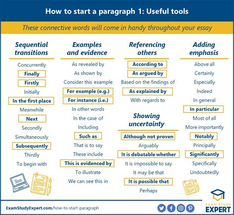 start  paragraph  important words  phrases exam study