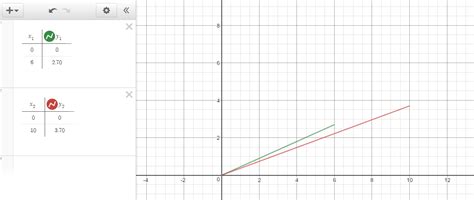 Wilcox S Way Have I Mentioned That I Love Desmos