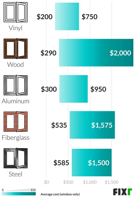 casement windows prices casement window installation cost