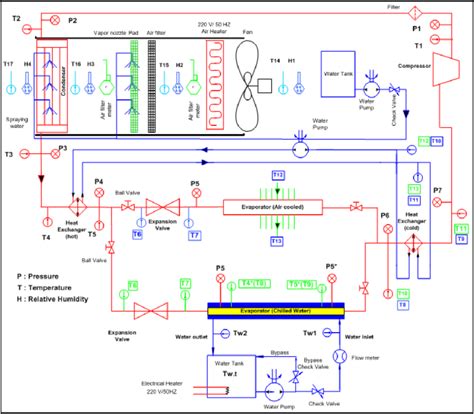 schematic diagram   air conditioning system  modifications   scientific