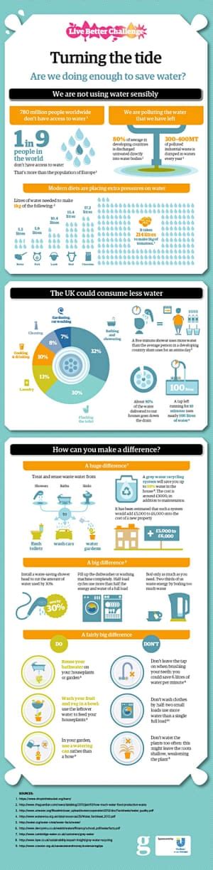 how can we turn the tide to save water infographic life and style
