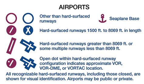 airport   significant   number  ft aviation stack exchange