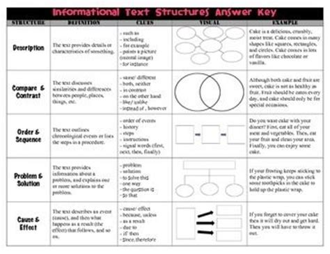 informational text structures activity
