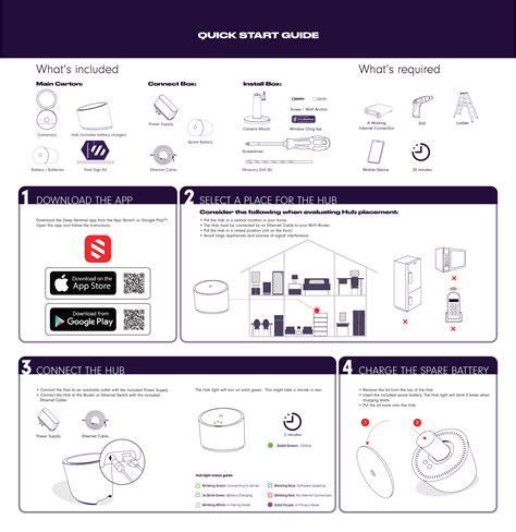 quick start guide deep sentinel